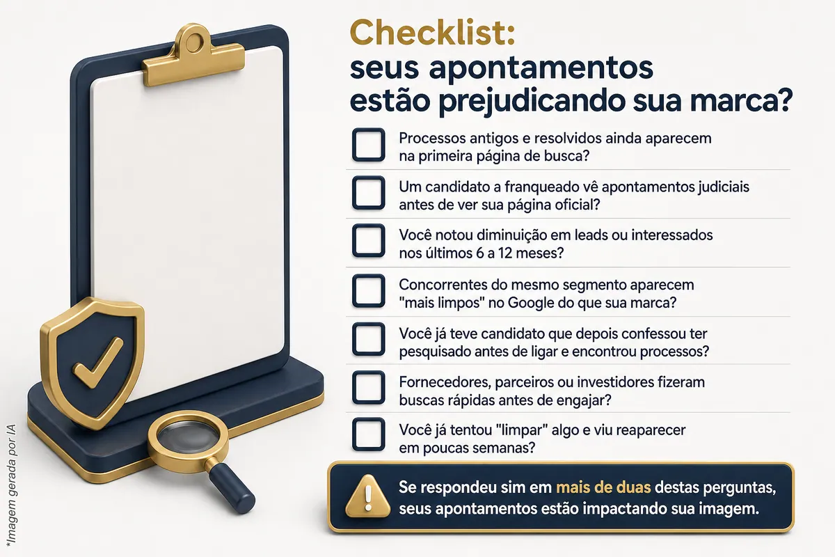 Checklist com sete perguntas de autoavaliação sobre processos judiciais aparecendo no Google e seu impacto na imagem da franquia, cada uma com caixa de marcação