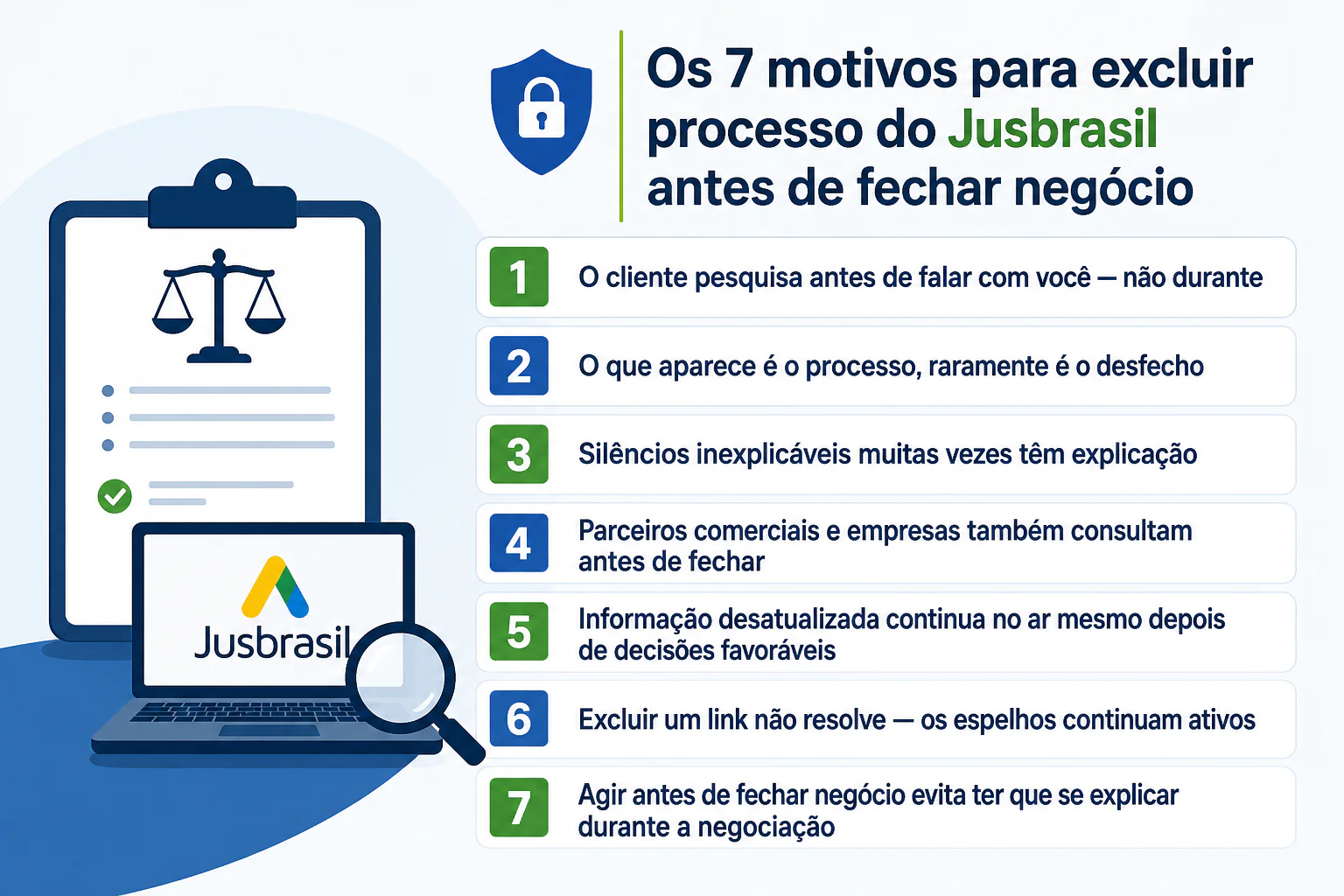 Quadro-resumo listando os sete motivos para excluir processo do Jusbrasil antes de fechar negócio, numerados de 1 a 7.